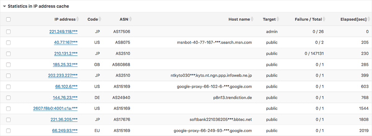 Statistics in IP address cache