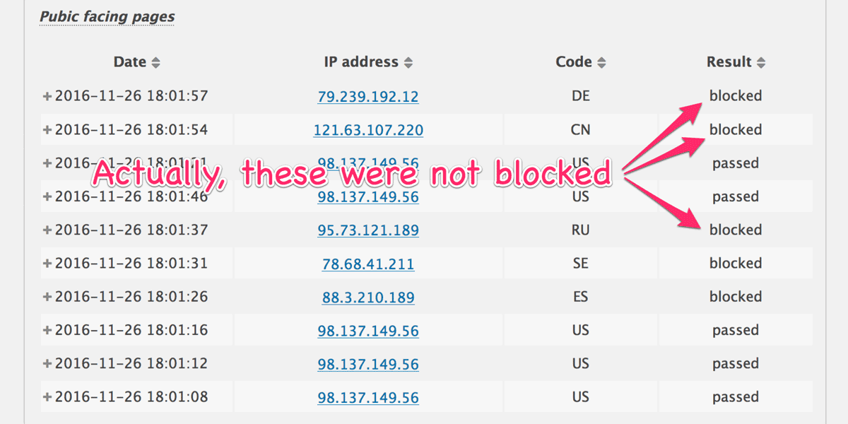 Logs for public faicing pages