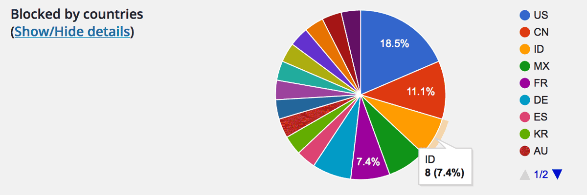 Blocked by countries