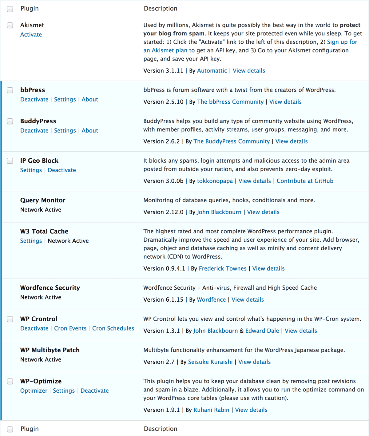 Plugins Dashboard