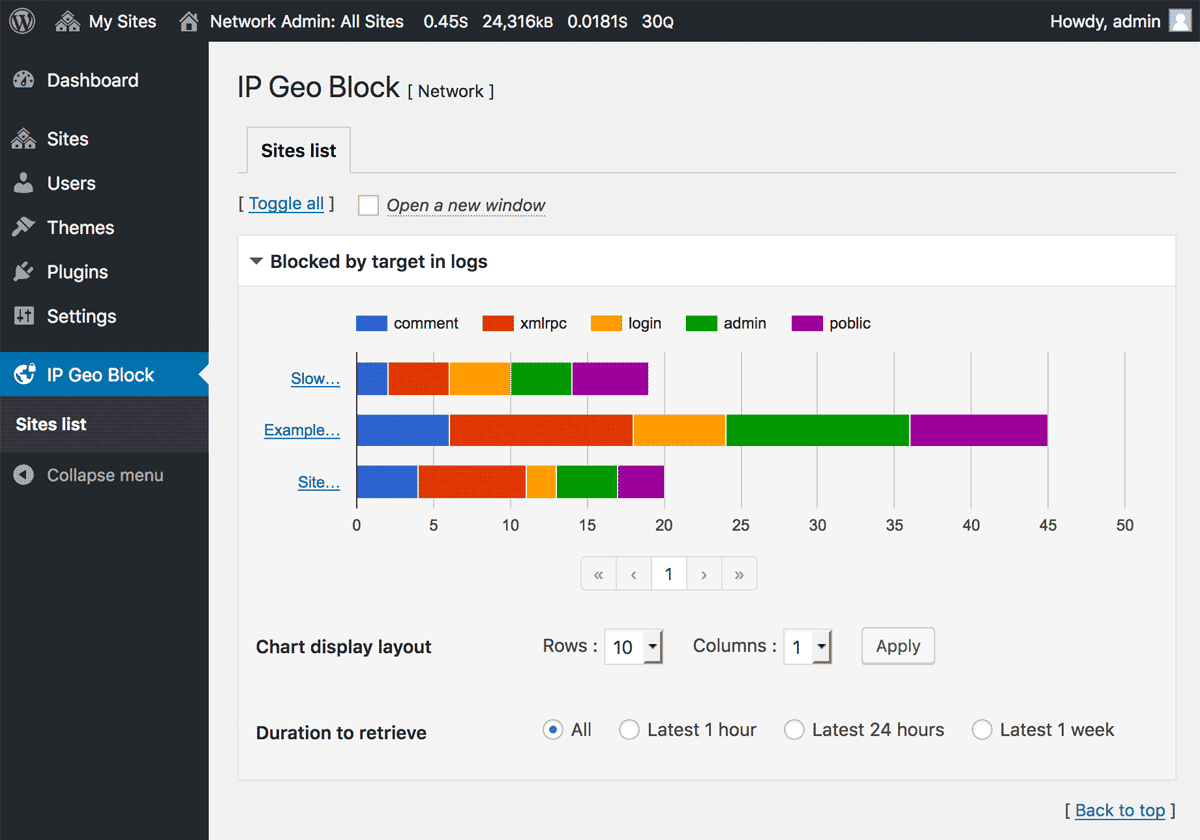 Sites list on network