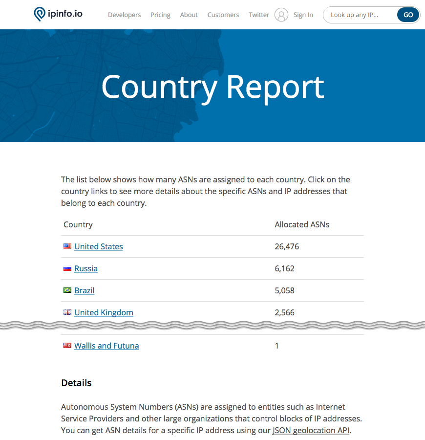 ASNs by country